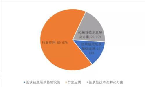 加密钱包通用性解析：适用于所有区块链还是仅限特定币种？