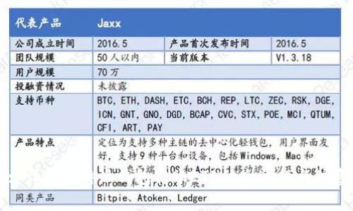 标题: 详解比特派钱包转账ETH的全过程与注意事项