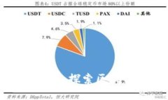 比特派矿业联盟：探索区