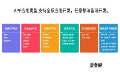 比特派币币交易指南：全