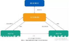 如何找到BitPie官网app下载