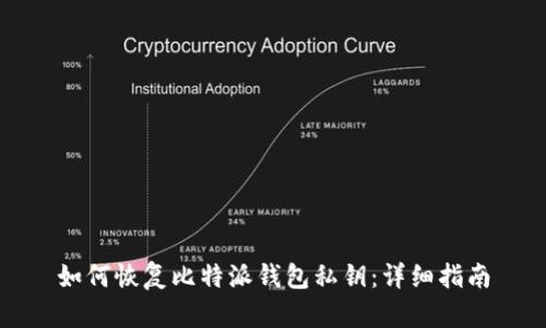 如何恢复比特派钱包私钥：详细指南