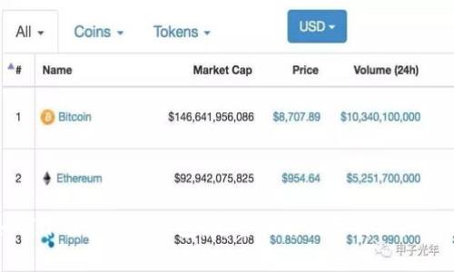 如何下载Bitpie钱包：完整指南及下载站点解析