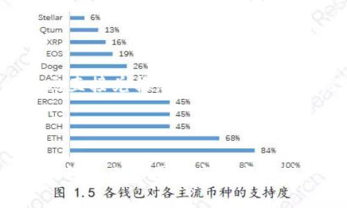 biao ti了解USDC在比特派钱包中的应用与优势/biao ti

USDC, 比特派, 数字货币, 钱包安全/guanjianci

## 内容主体大纲

### 1. 引言
   - 什么是USDC？
   - USDC在数字货币市场中的地位
   - 比特派钱包简单介绍

### 2. USDC的基本概念
   - USDC的定义和背景
   - USDC的发行机构与合规性
   - USDC与其他稳定币的比较

### 3. 比特派钱包的功能
   - 比特派钱包的基本功能
   - 如何使用比特派进行USDC交易
   - 比特派的安全性和用户体验

### 4. 如何在比特派上存储和管理USDC
   - 注册比特派账户
   - 如何充值USDC到比特派
   - 如何查看和管理USDC资产

### 5. USDC的使用场景
   - 在线支付与转账
   - 投资与理财
   - 衍生品交易与DeFi应用

### 6. 比特派对USDC的支持与应用
   - 比特派支持的USDC交易对
   - USDC兑换为其他数字货币的流程
   - 比特派的API与开发者支持

### 7. USDC的优势与劣势分析
   - USDC的优势：稳定性、透明性、安全性
   - USDC的潜在风险与限制：市场波动性、合规问题

### 8. 未来展望
   - USDC在数字货币生态中的未来
   - 比特派钱包的未来发展方向

### 9. 结论
   - 综合总结USDC的特点与比特派的优势
   - 对用户的建议与展望

---

## 1. 引言

### 什么是USDC？

USDC（USD Coin）是一种基于区块链技术的稳定币，由Centre财团推出，旨在为用户提供与美元1:1替代的数字货币。这种稳定币的出现有效地解决了许多波动性较大的数字货币的缺陷，使其逐渐成为数字资产布局中的重要工具。

### USDC在数字货币市场中的地位

在越来越多的用户使用数字货币进行交易时，USDC由于其与美元的稳定挂钩，成为了热门的交易媒介。市场上的许多交易所和数字钱包都支持USDC，使其在数字货币生态中具有很高的流动性。

### 比特派钱包简单介绍

比特派（Bitpie）是一款专注于区块链资产管理的钱包应用，用户可以通过比特派安全地存储、管理和交易多种数字货币。比特派提供了一个友好的用户界面，支持多种资产类型的发放和交易，为用户提供便利的体验。

---

## 2. USDC的基本概念

### USDC的定义和背景

USDC是一种以美元为基础的法定币的数字化表示，其价值每1 USDC都与1美元等值。由此用户可以利用区块链技术，享受到快速交易和低交易成本的优势，同时不必担心数字货币的价格波动。

### USDC的发行机构与合规性

USDC由Circle和Coinbase共同创建，并由Centre财团管理。Centre采用了严格的合规标准确保USDC的透明性和信誉，定期进行第三方审计以验证其资产的储备情况。

### USDC与其他稳定币的比较

相比于其他稳定币（如Tether, DAI等），USDC在合规性和透明度方面具有明显优势。USDC背后有真实的美元资产作为支撑，这使其在用户信心和使用率上都处于领先地位。

---

## 3. 比特派钱包的功能

### 比特派钱包的基本功能

比特派钱包不仅支持USDC的存储与交易，还支持多种数字资产的管理，如比特币、以太坊、和其他ERC20标准的代币。这使得用户可以在一个平台上管理多种资产，提升了使用便利性。

### 如何使用比特派进行USDC交易

使用比特派交易USDC非常简单。用户需要先下载并安装比特派钱包，注册账户，完成身份验证后便可充值USDC。通过比特派用户可以轻松地进行USDC对其他数字货币的交易，实现资产的灵活配置。

### 比特派的安全性和用户体验

比特派注重用户资产的安全，采用多重安全机制来保护用户的资金信息，包括私钥分离、数据加密等措施。此外，比特派的用户界面友好，易于操作，为用户提供良好的使用体验。

---

## 4. 如何在比特派上存储和管理USDC

### 注册比特派账户

要在比特派上存储和管理USDC，用户需先完成账户注册。注册过程中需要提供邮箱或手机号码，随后设置密码，并通过邮箱或手机进行验证，确保账户的唯一性与安全性。

### 如何充值USDC到比特派

用户可以通过多种途径将USDC充值到比特派钱包，包括从其他交易所或钱包转账。在充值时，用户需确保填写正确的USDC充值地址，避免因错误转账而造成资金损失。

### 如何查看和管理USDC资产

在比特派钱包中，用户可以随时查看自己持有的USDC资产和交易记录。比特派提供详细的资产管理界面，用户可以一目了然地掌握自己的资产变化情况。

---

## 5. USDC的使用场景

### 在线支付与转账

USDC因其稳定性可以被广泛应用于在线支付与转账。例如，用户可以使用USDC进行国际汇款，大幅降低手续费，并且由于其转换为美元，避免了因汇率波动导致的损失。

### 投资与理财

USDC也可用于投资和理财，用户可以通过持有USDC进行收益获取。例如，部分DeFi项目允许用户使用USDC进行流动性提供，从而获得利息收益，提供了更灵活的投资渠道。

### 衍生品交易与DeFi应用

用户还可以将USDC应用于衍生品交易和去中心化金融（DeFi）应用中。USDC在众多DeFi平台上都是基础资产之一，用户可以利用USDC进行合成资产交易、借贷等操作，获取更高的收益。

---

## 6. 比特派对USDC的支持与应用

### 比特派支持的USDC交易对

在比特派上，用户可以发现多个USDC交易对，这让用户能够在不同的数字货币之间轻松转换，满足了资产配置的灵活性需求。在不同市场上的活跃交易，能够更好地为用户提供流动性。

### USDC兑换为其他数字货币的流程

用户在比特派中兑换USDC为其他数字货币时，只需选择希望转换的交易对，输入兑换数量，系统会实时计算出用户得到的数字货币数量，方便用户进行交易决策。

### 比特派的API与开发者支持

为满足开发者需求，比特派还提供了API接口，方便开发者接入比特派平台的服务。这对于需要在应用中集成数字资产管理功能的开发者而言，提供了更多灵活的方案。

---

## 7. USDC的优势与劣势分析

### USDC的优势：稳定性、透明性、安全性

USDC的最大优势是其稳定性，与美元直接挂钩，用户在交易时不会受到市场波动的影响。同时，USDC的透明性也很高，定期审计制度让用户更加放心。此外，USDC的安全性通过中心化合规管理体系得到了保证。

### USDC的潜在风险与限制：市场波动性、合规问题

尽管USDC在稳定性方面表现优秀，但在市场波动中也可能受到一定的影响。而在合规问题上，随着各国对数字资产监管的提高，USDC的使用可能受到限制。同时，USDC的流动性也可能在特定情况下受到制约。

---

## 8. 未来展望

### USDC在数字货币生态中的未来

随着数字货币的普及与应用的升级，USDC作为有合规保障的稳定币，未来在跨境支付、金融服务等领域的应用持续拓展，其用户基础也将不断增加。

### 比特派钱包的未来发展方向

比特派钱包将继续增强对数字资产的支持，致力于提供更为安全、便捷的用户体验，推动用户资产管理的智能化。未来，伴随市场对USDC及其他稳定币的需求增加，比特派钱包将不断其基础设施。

---

## 9. 结论

### 综合总结USDC的特点与比特派的优势

总的来说，USDC因其稳定性、透明性和合规性，正在成为数字资产管理中的重要组成部分。比特派作为一个多功能数字资产管理钱包，提供了一个安全的环境，让用户能够轻松管理和使用USDC。 

### 对用户的建议与展望

对于用户而言，选择USDC作为投资与交易手段是一个明智的选择。但是在使用比特派钱包或其他数字资产管理工具时，用户还需保持安全意识，尽可能保护自己的数字资产安全。

---

## 相关问题

### 问题1：如何确保USDC的安全性？

首先，选择信誉良好的钱包或交易所来存储USDC是最关键的一步。用户应该了解选用平台的安全措施，如二次验证、数据加密等。同时，保持良好的密码管理和私钥保护意识也至关重要。定期审查账户活动和资产变化，及时发现异常情况也可以进一步保障用户的资金安全。

### 问题2：USDC的货币体系对用户有哪些影响？

USDC与美元保持1:1的稳定汇率，使得用户在玩转数字资产时简化了许多复杂的资金风险。此外，USDC的合规性为用户提供了一个相对安全的环境，可以随时转换回美元，极大地提升了用户的交易灵活性与便利性。

### 问题3：比特派如何支持USDC和其他稳定币？

比特派作为一个集成多种数字货币的市场钱包，不仅支持USDC，还有Tether, DAI等其他稳定币的存储和交易，用户可以通过简单的界面轻松进行资产管理。平台会定期更新其支持的数字资产，以适应市场需求变化。

### 问题4：USDC在DeFi中扮演什么角色？

USDC作为一种流动性强且稳定的资产，在去中心化金融（DeFi）中是非常重要的基石，用户可以使用USDC参与流动性挖矿、借贷、治理等多种DeFi活动，获得额外收益。而USDC的稳定性也使得用户在参与这些活动时，能降低因价格波动产生的风险。

### 问题5：如何从USD转换为USDC？

用户可以通过多种方式将美元转换为USDC，例如在支持USDC的交易所中直接购买，或者通过某些支付平台与商户进行美元直接兑换，享受低手续费的优势。同时，某些钱包也允许用户通过信用卡或银行转账将美元直接转换为USDC。

### 问题6：USDC及比特派未来潜在的增长点是什么？

随着数字货币的广泛应用，USDC的需求将不断增长，未来在电商支付、跨境汇款、金融服务等领域的扩展潜力巨大。而比特派钱包也会因应市场变化进一步扩展其功能与服务，吸引更多用户的加入。