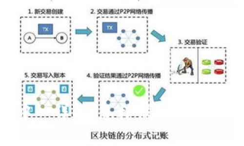 标题
Bitpie安全中心详解：怎样保障您的数字资产安全