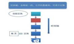 比特派钱包丢失后如何有