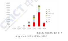 比特派权限被改是否属于