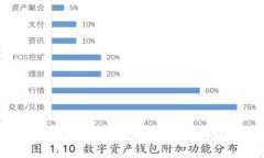 比特派钱包汇率换算指南