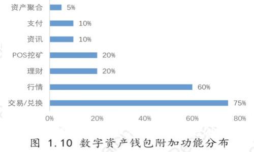 比特派钱包汇率换算指南：如何实现更高效的数字货币交易