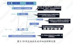 在比特派钱包（Bitpie Wal