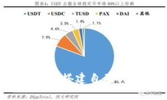 全面指南：如何搭建自己