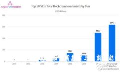 2021年Bitpie钱包全面使用教