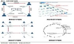 2023年区块链最优秀公司的