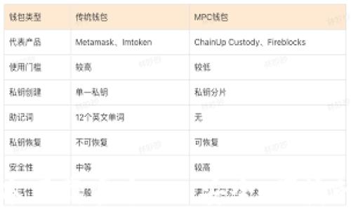 
比特派钱包最新版本下载官方 - 安全、便捷的数字资产管理工具