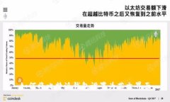 如何将比特派钱包设置为