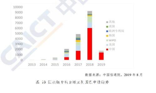 如何在BitPie中导入资产：详细操作指南