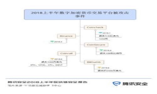 
比特派场外交易：在数字货币世界中如何盈利