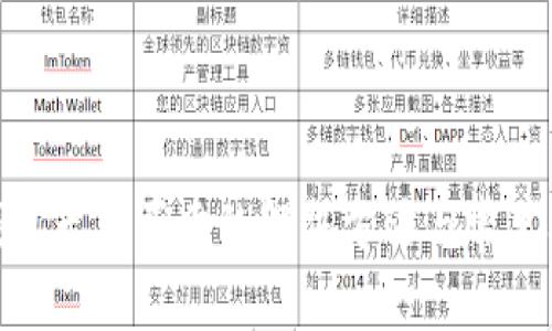 Bitpie钱包无法买卖的解决方法与常见问题解析