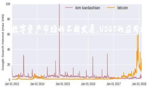 :
比特派如何安全便捷地购买USDT？

关键词:
比特派, USDT购买, 加密货币, 数字资产

大纲:
1. 引言
   - 什么是USDT？
   - USDT在加密货币市场的作用

2. 比特派简介
   - 比特派的背景
   - 比特派的优势

3. USDT的购买方式
   - 在比特派上购买USDT的步骤
   - 其他平台与比特派的对比

4. 安全性与风险管理
   - 比特派的安全措施
   - 购买USDT时需要注意的风险

5. USDT的使用场景
   - 在交易所中的应用
   - 其他应用场景分析

6. FAQ - 用户常见问题解答
   - 购买USDT需要什么条件？
   - 比特派支持哪些支付方式？
   - 如何确认USDT的到账？
   - 如果出现问题，如何联系客服？
   - 如何通过比特派管理USDT资产？
   - 持有USDT的风险有哪些？

7. 结论
   - 为什么选择比特派购买USDT？
   - 未来USDT的发展方向

---

### 引言

随着数字资产的快速发展，稳定币（Stablecoin）越来越受到关注。其中，USDT（Tether）作为一种流通性极强的稳定币，在市场上占据了重要位置。然而，如何安全便捷地购买USDT，对许多用户来说依然是一个值得探讨的话题。本篇文章将围绕比特派这一平台，带您深入了解如何轻松购买USDT及相关注意事项。

### 比特派简介

#### 比特派的背景

比特派作为一家致力于加密货币交易及资产管理的平台，它为用户提供了简单易用的数字资产服务。比特派的团队具有丰富的行业经验，致力于为用户创造安全、便捷的交易环境。

#### 比特派的优势

比特派的最大优势在于其用户友好的界面和较高的流动性。同时，平台提供多种安全保障措施，如多层私钥管理，以确保用户资产的安全。此外，比特派还支持多种加密货币的交易，为用户提供多样的投资选择。

### USDT的购买方式

#### 在比特派上购买USDT的步骤

购买USDT的具体步骤如下：
ol
    li注册比特派账号/li
    li完成身份认证/li
    li选择购买USDT的方式（法币、其他加密货币转入等）/li
    li填写购买金额，确认订单/li
    li支付并等待交易确认/li
/ol

#### 其他平台与比特派的对比

虽然市场上有多种平台可供选择，但比特派凭借其简单的操作流程和良好的用户体验，赢得了众多用户的青睐。与其他平台相比，比特派在安全性和交易效率方面表现上佳。

### 安全性与风险管理

#### 比特派的安全措施

比特派采用了多层次的安全过程，包括双重身份验证（2FA）、资产冷存储等，降低了黑客攻击的风险。此外，平台定期进行安全审计，确保系统的安全性和稳定性。

#### 购买USDT时需要注意的风险

尽管比特派提供了诸多安全保障，但在购买USDT时用户仍需注意风险。市场波动性大，投资需谨慎。此外，用户还需了解交易手续费、价格滑点等问题，以避免不必要的损失。

### USDT的使用场景

#### 在交易所中的应用

USDT作为稳定币，广泛应用于各大交易所的交易对中。用户可以通过USDT与其他加密货币进行交易，提高交易的灵活性。

#### 其他应用场景分析

除了在交易所中，USDT还可以用于支付、跨境汇款等场景。其作为稳定币的特性，使得USDT在需要保持资产价值稳定的情况下，提供了良好的解决方案。

### FAQ - 用户常见问题解答

#### 购买USDT需要什么条件？

在比特派上购买USDT，用户需要满足以下条件：完成注册，进行身份验证，并确保账户中有足够的余额进行相关交易。此外，熟悉平台的操作流程也是必不可少的。

#### 比特派支持哪些支付方式？

比特派支持多种支付方式，如银行卡、支付宝、微信等，方便用户进行资金充值和USDT的购买。但具体支持的支付方式可能因地区而异，用户需在平台上确认。

#### 如何确认USDT的到账？

购买USDT后，用户可以在比特派的资产页面进行确认。通常情况下，交易完成后，USDT会在短时间内到账。如果长时间未到账，用户应检查交易记录或联系客服。

#### 如果出现问题，如何联系客服？

用户如在购买USDT过程中遇到问题，可以通过比特派平台提供的在线客服、邮件或电话等多种渠道联系客服以获得帮助。

#### 如何通过比特派管理USDT资产？

用户可以在比特派的资产管理页面查看和管理自己的USDT，支持转账、兑换等操作。同时，用户亦可设置安全措施，提高账户的安全性。

#### 持有USDT的风险有哪些？

持有USDT的风险主要包括市场波动及价格随时可能发生的变动。此外，若发行方出现问题，也可能导致USDT的价值受影响，因此用户需对此有所了解。

### 结论

选择比特派购买USDT无疑是一种非常不错的选择，无论是从安全、操作便捷性或是平台信誉方面来看，都是值得信赖的。此外，随着未来数字资产市场的不断发展，USDT的应用场景也将在不断扩展，为投资者提供更多的机会。

---

如果您需要更详细的内容、示例或有其他特定需求，请告知我，我会为您进一步扩展和深化。