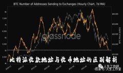  比特派收款地址与收币地