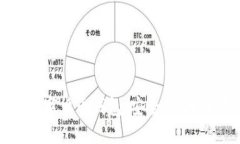 中文数字货币钱包：安全