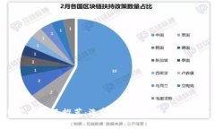 数字货币钱包类型及推荐