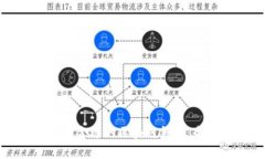 如何选择合适的区块链钱包：全面指南