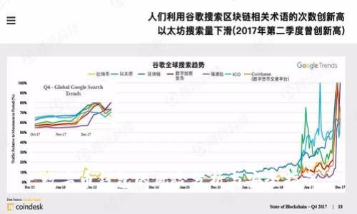 数字币钱包的风险分析与安全指南