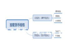 数字币钱包选择指南：哪个数字货币钱包最好？