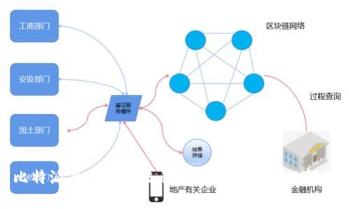 比特派身份认证流程详解及常见问题解答
