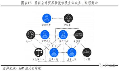 根据您的请求，这里是关于外国加密钱包软件的详细内容：

推荐的外国加密钱包软件及其使用指南