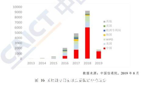 如何安全导出比特派钱包地址的私钥？