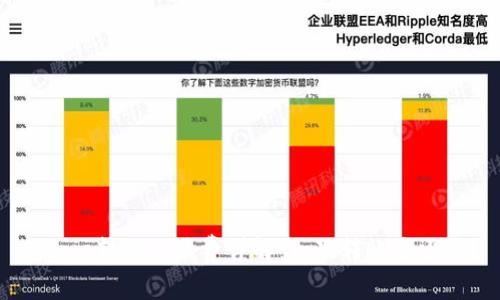 Bitpie转账手续费详解：一次转账多少钱？
