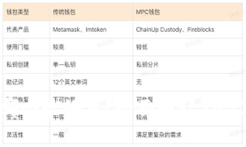 区块链钱包哪个最好用？全面解读2023年最佳选择