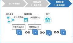 Bitpie开源钱包：安全、透