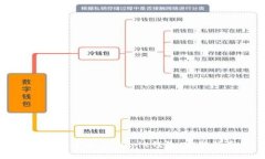 如何安全退出Bitpie钱包：