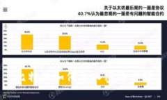比特派如何导入密语详解
