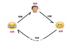 数字货币钱包模式解析：
