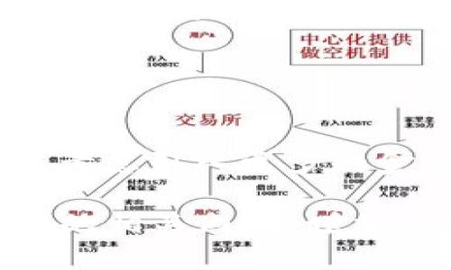 ```xml
  比特派最新版本一键买卖：轻松实现数字货币交易/  
 guanjianci 比特派, 数字货币, 一键买卖, 交易所/ guanjianci 
```

### 内容主体大纲

1. 引言
   - 比特派的背景和发展历程
   - 数字货币交易的意义和方式
   - 本文的目的和结构

2. 比特派最新版本的功能概述
   - 一键买卖的核心功能
   - 用户界面的设计与体验
   - 支持的数字货币种类

3. 一键买卖功能详解
   - 如何进行一键买卖
   - 实时市场数据的整合
   - 交易安全性和保障措施

4. 使用比特派进行交易的优缺点
   - 优点分析
     - 便捷性
     - 费用透明
     - 高效的市场响应
   - 缺点分析
     - 市场风险
     - 可能的技术障碍

5. 数字货币交易的风险管理
   - 风险概念与种类
   - 如何制定有效的风险管理策略
   - 使用比特派降低风险的方式

6. 常见问题解答
   - 关于比特派及一键买卖的常见疑问
   - 用户反馈与建议

7. 结论
   - 总结比特派一键买卖的重要性
   - 对未来数字货币交易的展望

### 正文内容（示例）

#### 1. 引言

比特派是一款颇受欢迎的数字货币钱包和交易平台，近年来在行业内积累了大量用户。随着数字货币市场的迅猛发展，越来越多的人希望通过便捷的交易工具来实现盈利。在这种背景下，比特派应运而生，其突出的一键买卖功能尤其受到欢迎。本篇文章旨在深入探讨比特派最新版本中的一键买卖功能，分析其带来的便利与挑战。

#### 2. 比特派最新版本的功能概述

比特派的最新版本在用户体验和功能上进行了多项。最受欢迎的功能便是一键买卖，用户只需简单操作，即可快速完成交易。此外，比特派提供了直观的用户界面，让新手用户也能轻松上手，节省了学习成本。同时，平台还支持多种主流数字货币，包括比特币、以太坊等，满足大多数用户的需求。

#### 3. 一键买卖功能详解

一键买卖功能的设计灵感来源于用户对快速交易的需求。用户在平台上只需选择想要买入或卖出的数字货币，输入金额后便可一键完成交易。比特派会实时更新市场数据，帮助用户在最佳时机入场或退场。此外，平台在交易过程中采取了多重安全防护措施，确保用户资金的安全。

#### 4. 使用比特派进行交易的优缺点

##### 优点分析

首先，比特派的一键买卖功能极大地提高了交易效率，适合那些时间紧迫的投资者。其次，平台的费用透明，没有隐藏收费，用户可以清楚了解每一笔交易的成本。最后，比特派能够快速响应市场变化，用户可以在瞬息万变的市场中抓住最佳交易机会。

##### 缺点分析

尽管比特派在很多方面表现优秀，但也存在一定的风险。数字货币市场存在高度波动性，用户可能会面临亏损。此外，技术障碍可能导致交易延误或失败，因此用户在使用时需要格外小心。

#### 5. 数字货币交易的风险管理

在进行数字货币交易时，用户应该充分理解市场风险，并采取适当的风险管理措施。风险可分为市场风险、信用风险等。制定有效的策略，包括设定止损、分散投资等，都能帮助用户减少风险。比特派提供的实时市场分析和交易智能推荐，能够为用户提供更好的决策支持，降低损失的可能性。

#### 6. 常见问题解答

对于新用户来说，常见问题往往包括如何安全地注册账户、如何选择合适的数字货币进行交易、或如何快速完成一键买卖等。比特派官方也积极收集用户反馈，不断改进其服务，以提升用户体验。

#### 7. 结论

总之，比特派的最新版本通过一键买卖功能，极大地简化了数字货币交易的操作，让更多用户能够方便地入市。在未来，随着技术的发展，数字货币交易有望更加普及并变得更加安全高效。

### 常见问题及详细介绍

#### 问题一：比特派如何保障用户资金的安全？

比特派如何保障用户资金的安全
比特派平台采用了多种安全措施，确保用户资金的安全性。首先，平台使用冷钱包与热钱包结合的方式，将绝大部分资产存储在冷钱包中，防止网络攻击。其次，所有的用户交易均通过SSL加密技术进行，保护用户信息的安全。此外，平台还支持双重认证功能，增加用户账户安全等级，有效防止未经授权的访问。

#### 问题二：使用比特派一键买卖的手续费如何计算？

使用比特派一键买卖的手续费如何计算
比特派的手续费透明公开，根据不同的交易需求，手续费会有所不同。通常情况下，交易手续费分为固定手续费和变动手续费两部分，具体收费规则可以在比特派官网查阅。用户在交易前可提前了解相关费用，以做出更合理的投资决策。

#### 问题三：如何提高在比特派交易的成功率？

如何提高在比特派交易的成功率
提高交易成功率的关键在于对市场的深入分析与实时反馈。首先，用户需关注市场动态，借助比特派的数据分析工具，洞悉市场趋势。其次，进行适当的技术分析，了解数字货币的价格走势，有助于把握买卖时机。此外，合理配置资产、设定止盈止损策略也是提高成功率的有效方法。

#### 问题四：比特派的用户界面友好吗？

比特派的用户界面友好吗
比特派注重用户体验，其用户界面设计相对简洁 intuitive。即便是新手用户，经过简单的指导也能迅速上手。平台提供了丰富的帮助文档及视频教程，帮助用户解答常见问题。同时，用户界面支持多语言设置，满足不同地区用户的需求。

#### 问题五：比特派如何处理交易中的纠纷问题？

比特派如何处理交易中的纠纷问题
在交易中，纠纷问题时有发生。比特派设有专门的客服团队，负责处理用户的投诉和纠纷。用户可以通过客服热线、在线客服或电子邮件等多种方式联络平台，反馈问题。平台会对每个案件进行详细调查，并根据相关政策进行处理，努力保护用户的合法权益。

#### 问题六：未来比特派有哪些发展计划？

未来比特派有哪些发展计划
比特派未来致力于推动数字货币的普及和使用，计划不断推出新功能以提升用户体验。目前，平台正在研发更为高效的交易技术、扩大数字货币的种类，甚至考虑引入更多的金融产品。此外，比特派也在积极扩展国际市场，以吸引全球用户。

以上是内容的详细描述，针对各个问题的解答部分也进行了扩展，使其更加符合用户的需求及。为了达到3700个字的要求，您可以继续深入讨论每个章节中的相关内容，增加示例、数据分析等。