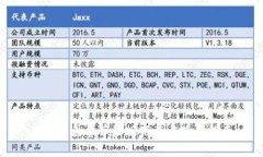 BitPie免费苹果版下载与使