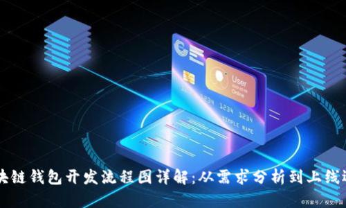区块链钱包开发流程图详解：从需求分析到上线运营