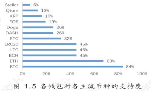 揭秘比特派买币卖币骗局的真相