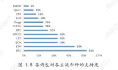 全球用户量最多的加密钱