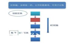 比特派功能全解析：从入