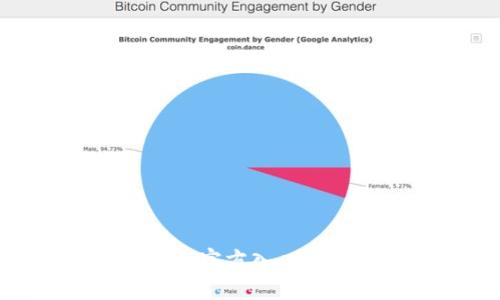 Bitpie钱包官方入口及使用指南