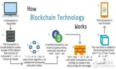 : 比特派APP官方安卓版下载