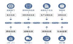 揭秘区块链骗局：你应该