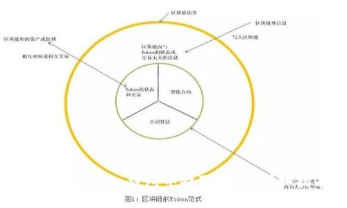 如何从BitPie钱包中提取资金：详细指南
