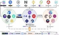 Bitpie钱包转账能量解析及