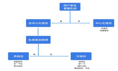 如何往比特派钱包充值：全面指南